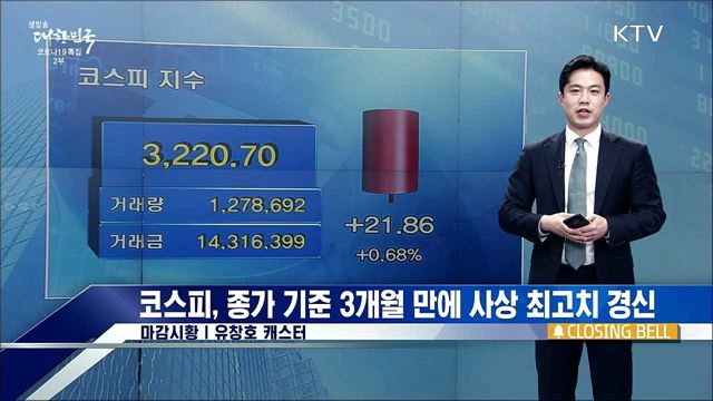 코스피, 종가 기준 3개월 만에 사상 최고치 경신 [증권시장]