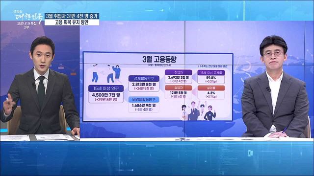 3월 취업자 31만 4천 명 증가, 고용 회복 유지 방안 [경제&이슈]