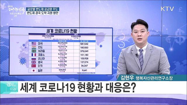 글로벌 반도체 공급망 주도, 반도체 강국 도약 지원 방안 [경제&이슈]