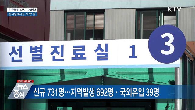 신규확진 731명···'숨은 감염' 확산