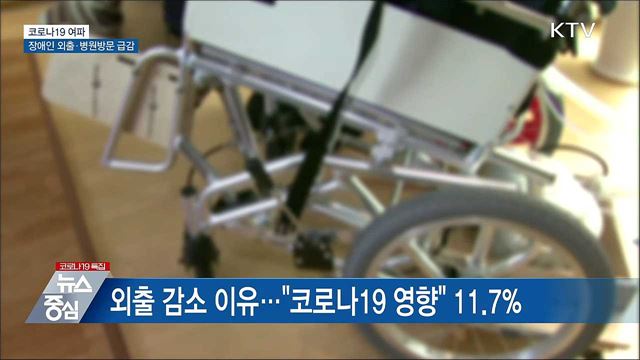 코로나19로 장애인 외출 줄고 병원방문 급감
