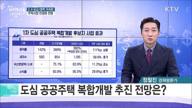 2.4 공급 대책 가속화, 주택시장 안정화 전망 [경제&이슈]
