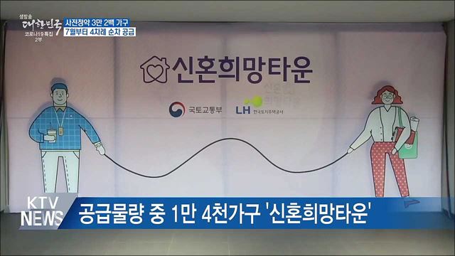 올해 사전청약 공급물량 3만 200가구···7월부터 시작