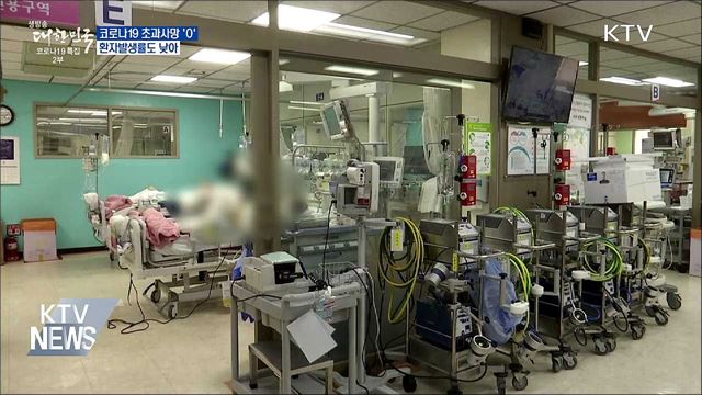 코로나19 초과사망 없고 환자발생률도 낮아