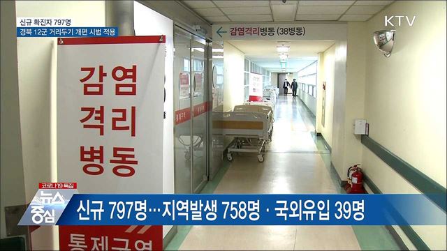 신규 797명···거리두기 개편안 경북 12군 시범 적용