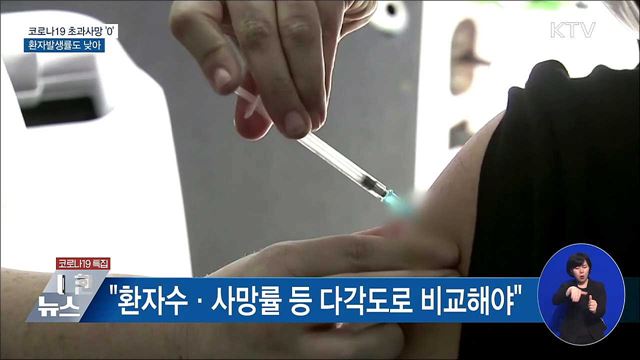 코로나19 초과사망 없고 환자발생률도 낮아