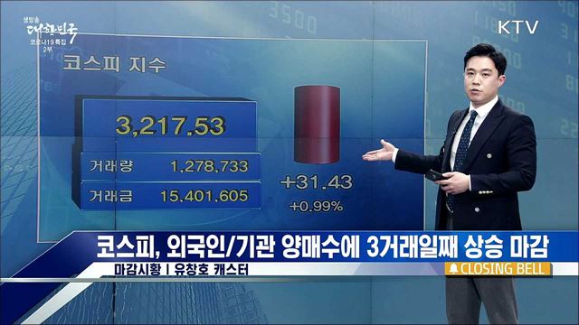 코스피, 외국인/기관 양매수에 3거래일째 상승 마감 [증권시장]