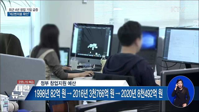 20년 새 스타트업 창업 2배 증가···"제2벤처붐 확인"