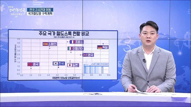 전국 2시간대 이동···국가철도망 구축계획 [경제&이슈]