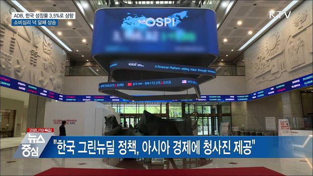 ADB, 韓 성장률 3.5%로 상향···소비심리 넉 달째 상승