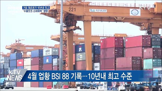 기업 체감경기 10년내 최고···수출호조·소비회복 영향