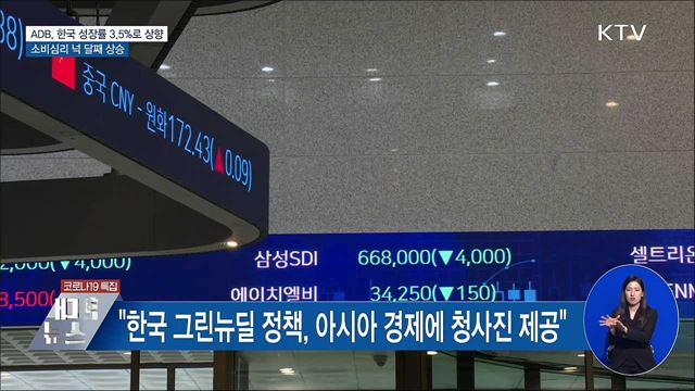 ADB, 韓 성장률 3.5%로 상향···소비심리 넉 달째 상승