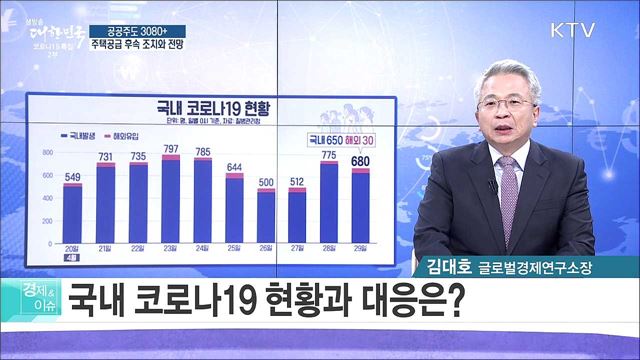 공공주도 3080+ 주택공급 후속 조치와 전망 [경제&이슈]