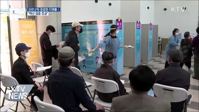 "코로나19 환자 중증화·치명률 ↓···접종효과"