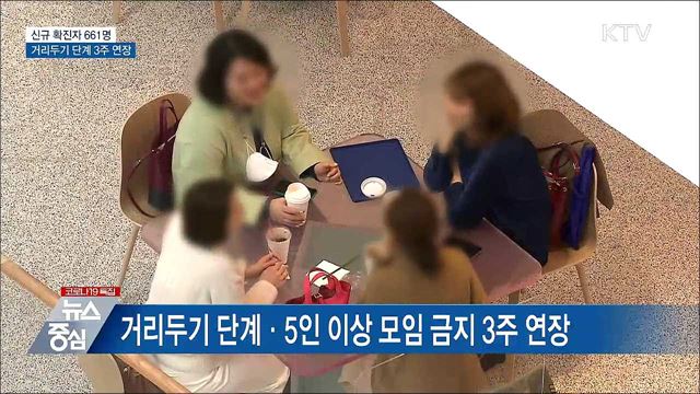 신규 661명···거리두기·5인 이상 모임 금지 3주 연장