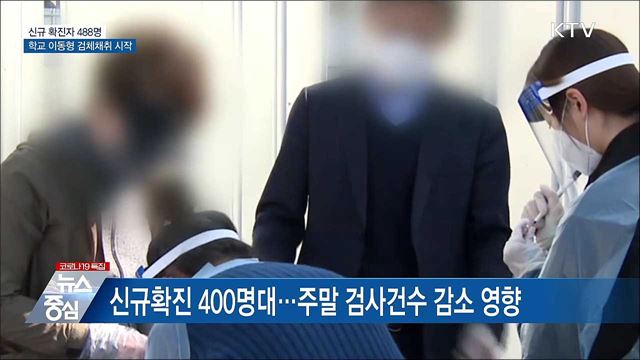 신규 488명···학교 이동형 검체채취 시작