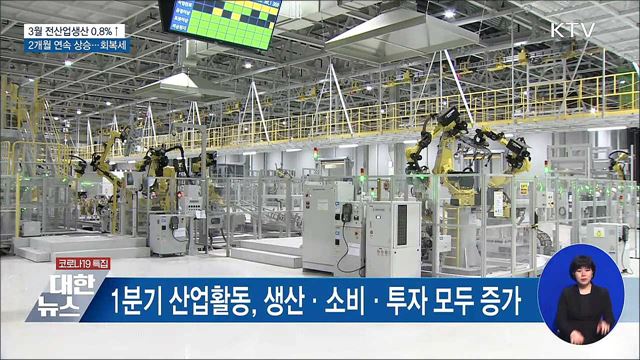 3월 전산업생산 2개월 연속 상승···경기 회복세