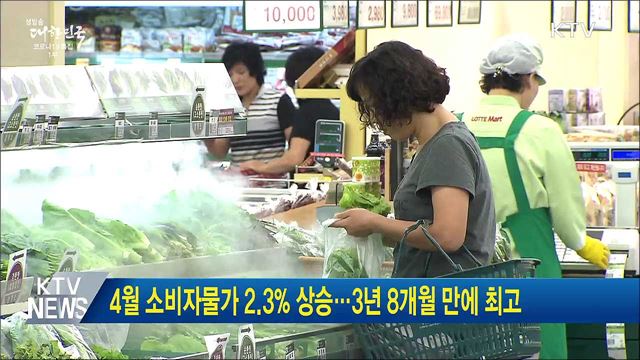 4월 소비자물가 2.3% 상승···3년 8개월 만에 최고