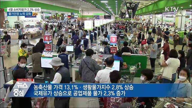 4월 소비자물가 2.3% 상승···"물가안정 노력 강화"