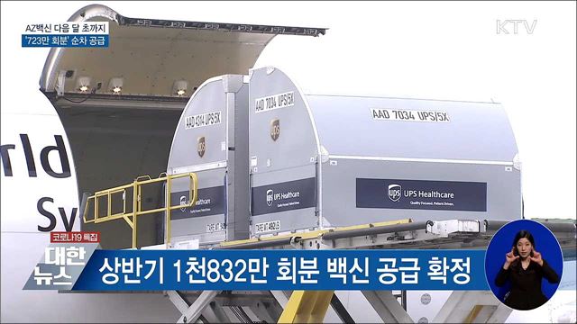 AZ백신 6월 초까지 723만 회분 순차 공급