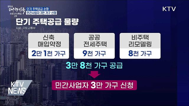 단기 주택공급 순항···민간사업자 3만 가구 신청