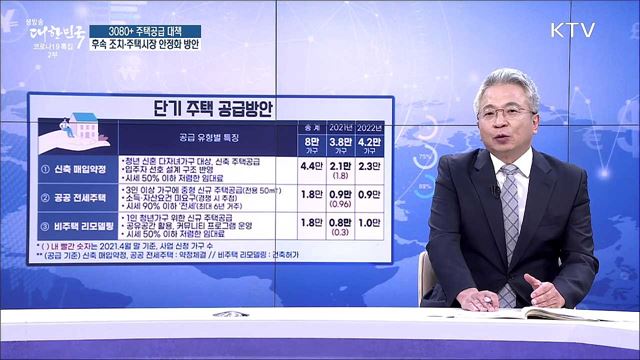 3080+ 주택공급 대책, 후속 조치·주택시장 안정화 방안 [경제&이슈]