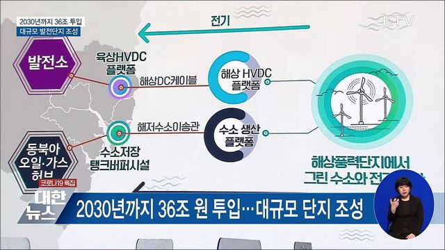2030년까지 36조 투입···대규모 발전단지 조성