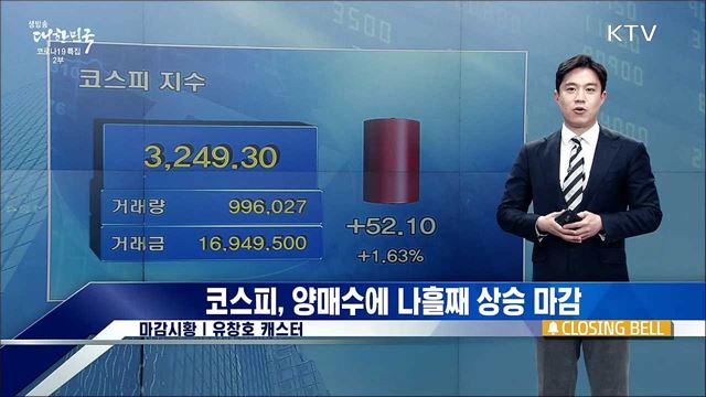 코스피, 양매수에 나흘째 상승 마감 [증권시장]