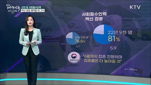 사회필수인력 코로나 백신 접종···동의율 58%? [사실은 이렇습니다]