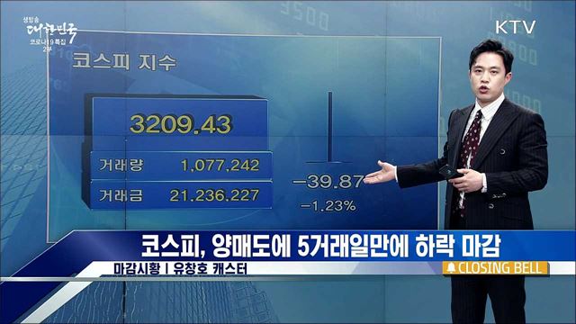 코스피, 양매도에 5거래일만에 하락 마감 [증권시장]