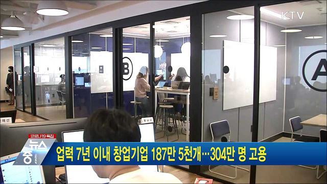업력 7년 이내 창업기업 187만5천개···304만명 고용