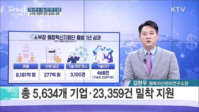 기업 5천 곳-기술 2만 3천 건 지원, 소부장 경쟁력 강화 성과와 과제 [경제&이슈]