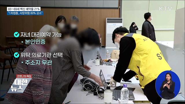 65~69세 예약 21%···"1차접종, 사망위험 80% 감소"