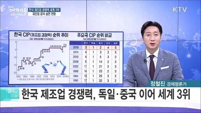 한국 제조업 경쟁력 세계 3위, 제조업 강국 실현 전망 [경제&이슈]