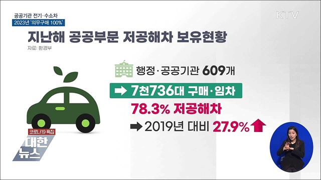 2023년 공공기관 전기·수소차 의무구매 100%