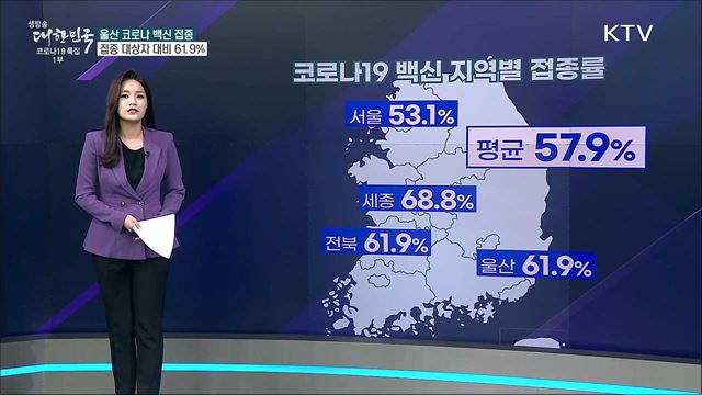 코로나19 백신 접종률, 지역 격차 크다? [사실은 이렇습니다]