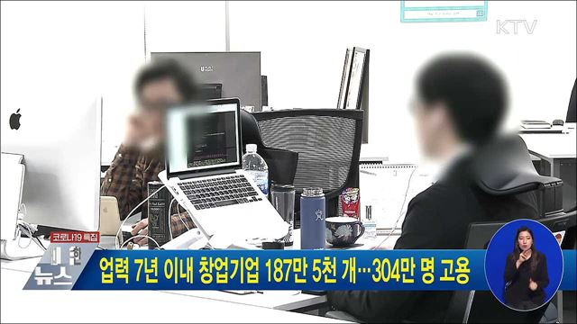 업력 7년 이내 창업기업 187만 5천 개···304만 명 고용
