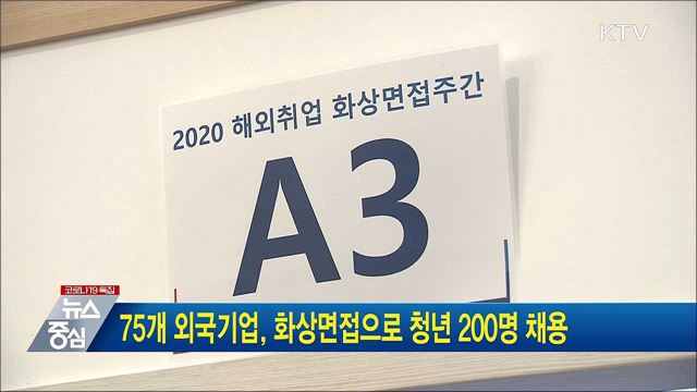 75개 외국기업, 화상면접으로 청년 200명 채용