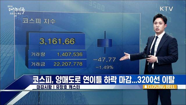 코스피, 양매도로 연이틀 하락 마감...3200선 이탈 [증권시장]