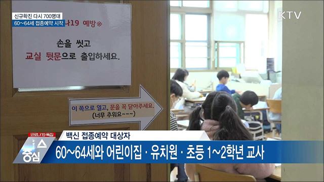 KTV 뉴스중심 (680회)