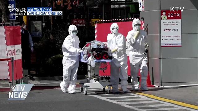 신규 747명···"선제검사·백신 접종으로 치명률 감소"