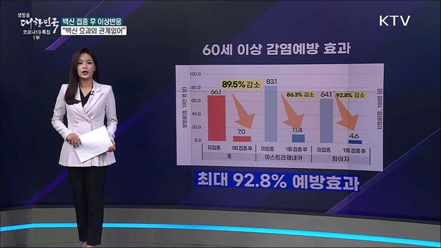 백신 접종 후 이상반응 없으면 효과 떨어진다? [사실은 이렇습니다]