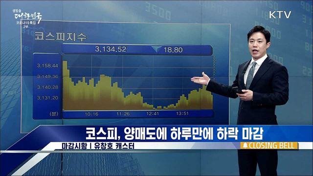 코스피, 양매도에 하루만에 하락 마감 [증권시장]