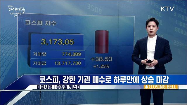 코스피, 강한 기관 매수로 하루만에 상승 마감 [증권시장]