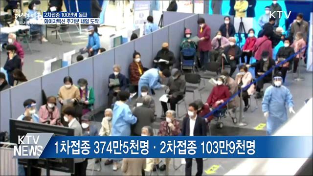 2차접종 100만명 돌파···화이자 추가물량 도착