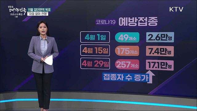 집단면역 달성, 2.6년 걸린다? [사실은 이렇습니다]