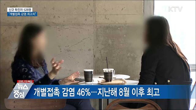 KTV 뉴스중심 (683회)