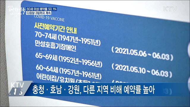 60세 이상 예약률 50.1%···다음달 3일까지 계속