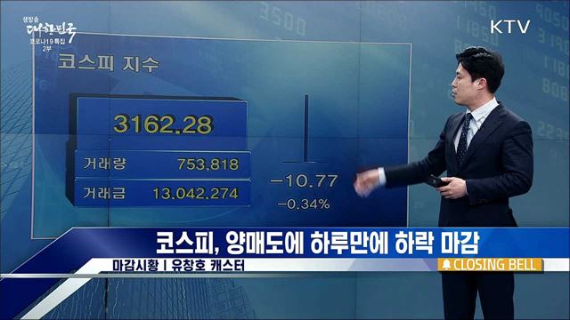 코스피, 양매도에 하루만에 하락 마감 [증권시장]
