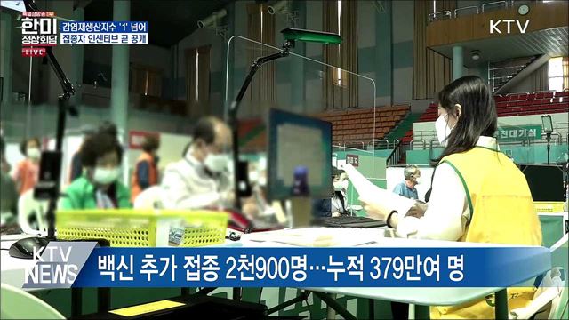 감염재생산지수 '1' 넘어···접종자 인센티브 마련